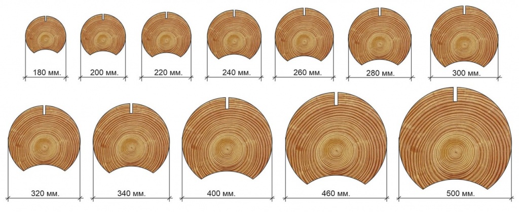 Радиус бревна. Ширина паза оцилиндрованного бревна 240. Оцилиндрованное бревно м3 220мм. Бревно 240 мм оцилиндрованное сруб размер. Ширина паза оцилиндрованного бревна 320 мм.